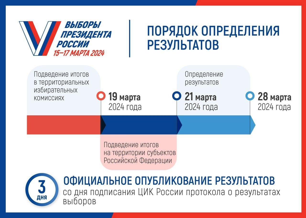 Информация о проведении выборов президента России 15-17 марта 2024 г..