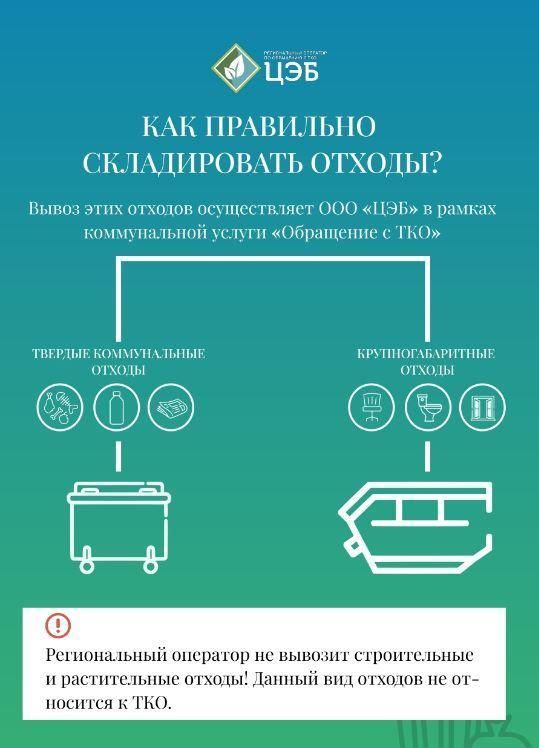 Информация по вопросам порядка обращения со строительными отходами, растительными остатками, а также крупногабаритными отходами (КГО).