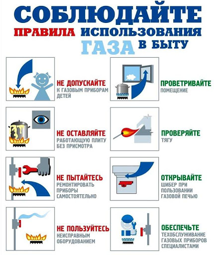 Соблюдайте правила использования газа в быту!.