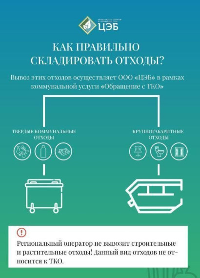Информация по вопросам порядка обращения со строительными отходами, растительными остатками, а также крупногабаритными отходами (КГО). Информация по вопросам порядка обращения со строительными отходами, растительными остатками, а также крупногабаритными отходами (КГО).